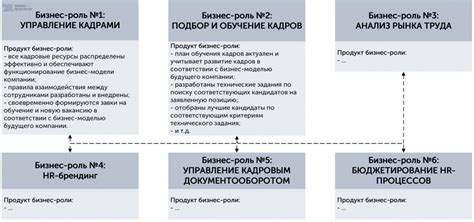 Важность роли оперативных сотрудников в организации