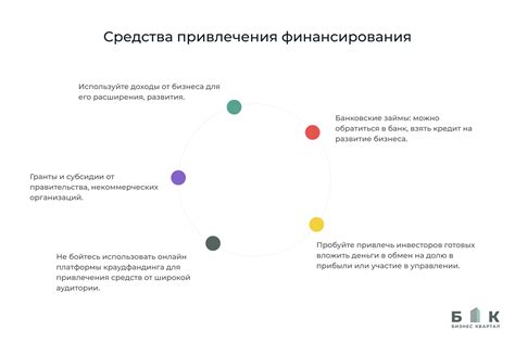 Важность системы POS и ее влияние на развитие бизнеса