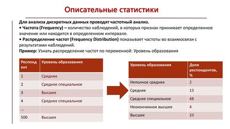 Важность статистического анализа при изучении информации в психологических исследованиях