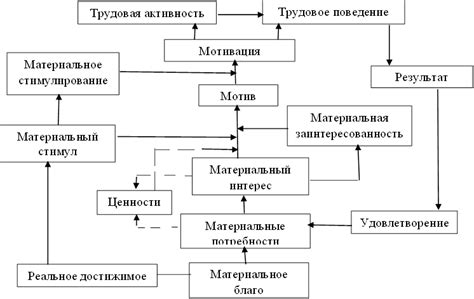 Важность стимулирования в профессиональной деятельности