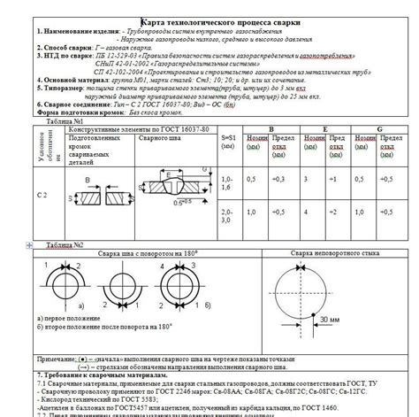 Важность точного контроля характеристик сварочного процесса
