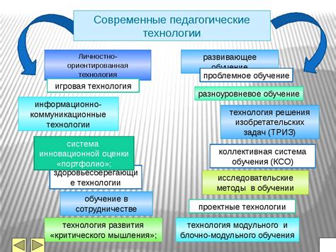 Важность учебника по технологии в образовательном процессе