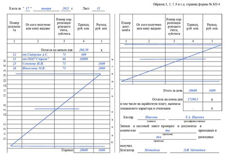 Важность учета финансовых операций в организации