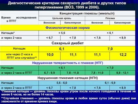 Важность физической активности в поддержании нормального уровня глюкозы