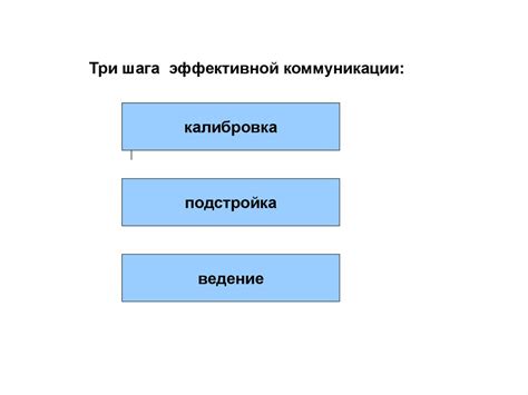 Важность шип-чата в программе OBS для эффективной коммуникации