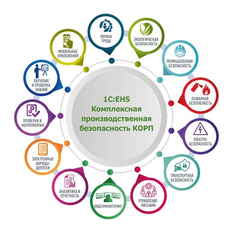 Важные аспекты безопасности и охраны окружающей среды