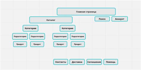 Важные аспекты для успешной проверки структуры вашего веб-содержимого