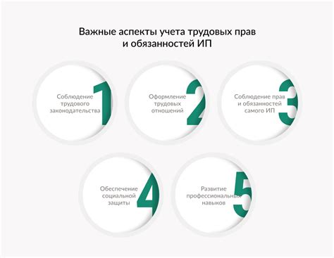 Важные аспекты для учета при выборе необходимых предметов