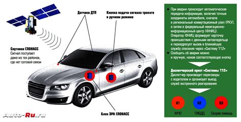 Важные аспекты использования навигационной системы ГЛОНАСС на автомобиле Лада Веста