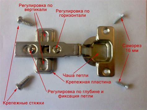 Важные аспекты при выборе петель для дверцы шкафа