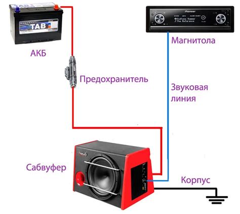 Важные аспекты при настройке сабвуфера с использованием мультиметра