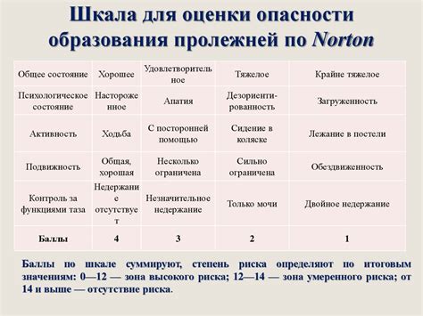 Важные аспекты при осуществлении перезагрузки