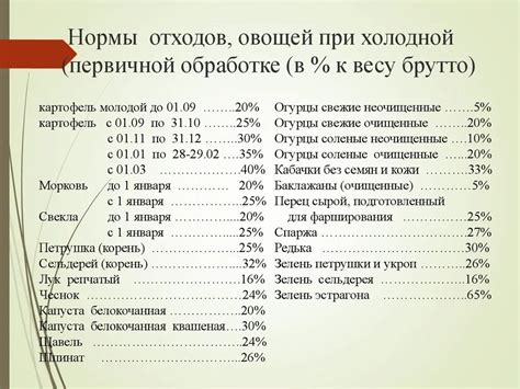 Важные аспекты при тепловой обработке кноллей без горечи