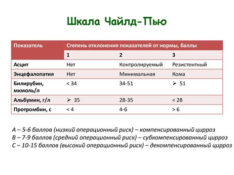 Важные аспекты при трансформации звучания в CS