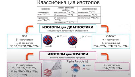Важные аспекты при формировании копии ключевого элемента