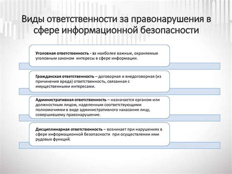 Важные аспекты соблюдения приватности в сфере информационной безопасности