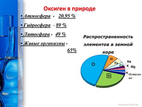 Важные компоненты в сете МАудио Оксиген 49