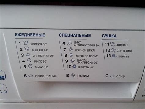 Важные моменты при использовании средств для стирки в машинке Candy