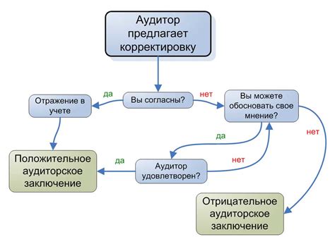 Важные нюансы при проведении корректировок БЖУ вручную