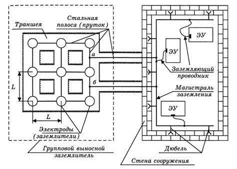 Важные правила и советы при обустройстве заземляющего устройства в частной жилой постройке