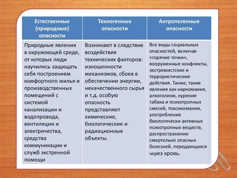 Важные принципы этики и обеспечение безопасности