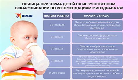 Важные стороны и ограничения при даче прикорма детям