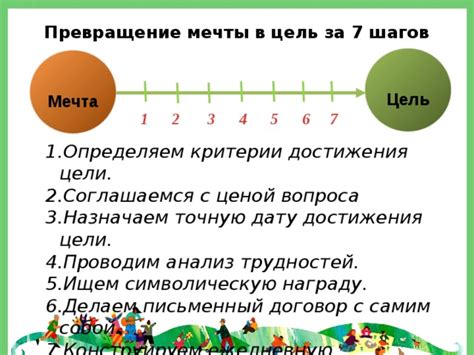 Важный аспект: обусловленность цели и мечты обломов в процессе развития личности