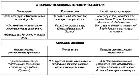 Варианты использования "will" и "would" при передаче чужих слов и мыслей