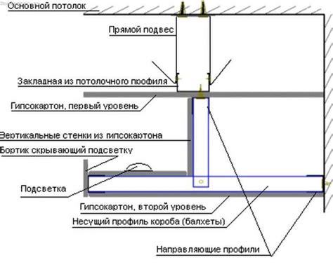 Варианты крепления штанги на потолок