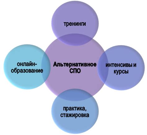 Варианты поиска альтернативного образования