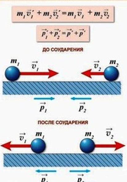 Вариант заголовка: Методы расчета импульса в различных физических системах