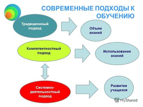 Вариативные подходы к обучению и запоминанию информации