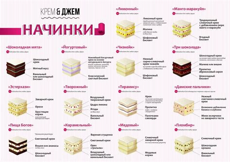 Вариации начинок для крампетов