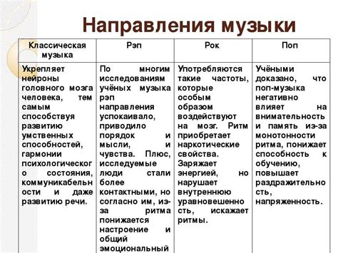 Варьируйте жанры и стили, исследуя разнообразие музыки