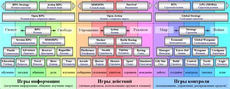 Введение в игровой процесс: основные аспекты