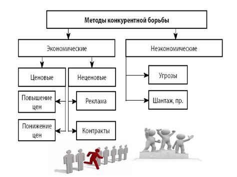 Введение в концепцию расширенного уровня обслуживания и механизм его функционирования