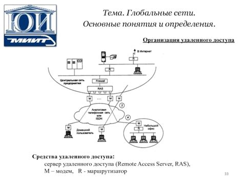 Введение в основные понятия удаленного доступа