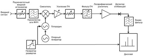 Введение в основные принципы работы анализатора информации