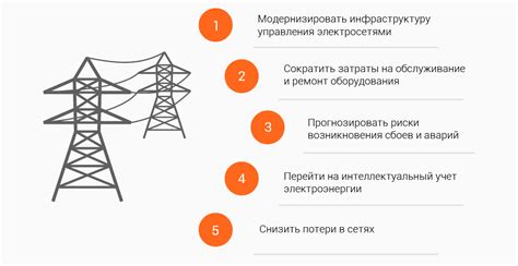 Вводные данные о системах электроэнергетики и регулирования сетевого напряжения