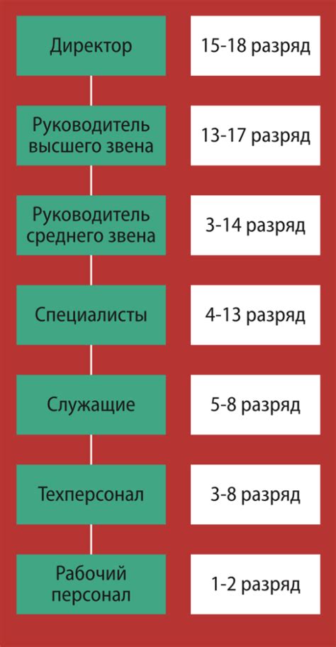 Ведущие консультации и уровень их квалификации