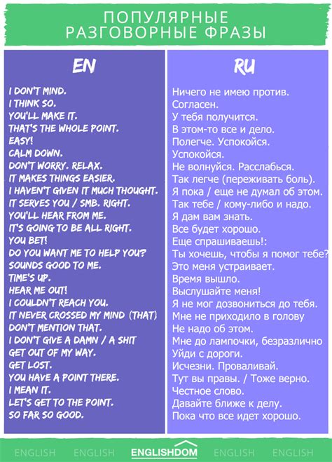 Вежливые выражения для отклонения разговора