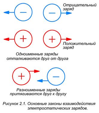 Взаимодействие геля с кожей: как происходит соединение