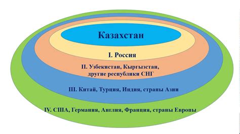 Взаимодействие культур и обмен идеями на мировой арене