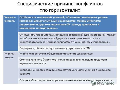 Взаимодействие между молодыми и опытными курами: стратегии предотвращения конфликтов