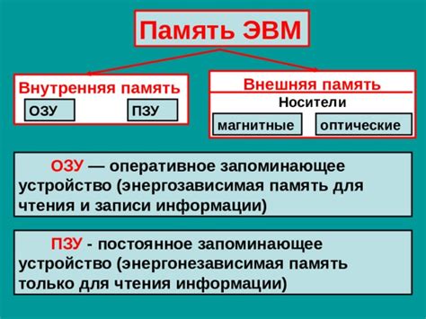 Взаимодействие оперативной и внешней памяти: об их взаимосвязи без технического углубления