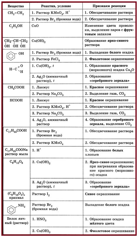 Взаимодействие органических и неорганических компонентов в химических реакциях