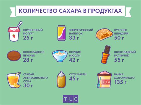 Взаимодействие сахара с воздухом: последствия и эффекты