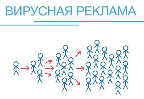 Взаимодействие с аудиторией: создание прочных связей и укрепление отношений