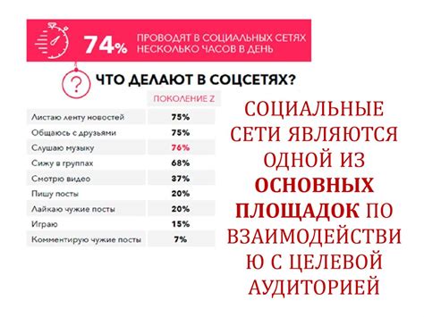 Взаимодействие с аудиторией через социальные сети