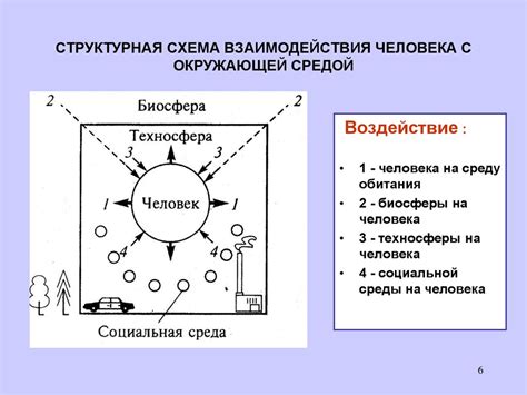 Взаимодействие с окружающей средой во время сражений